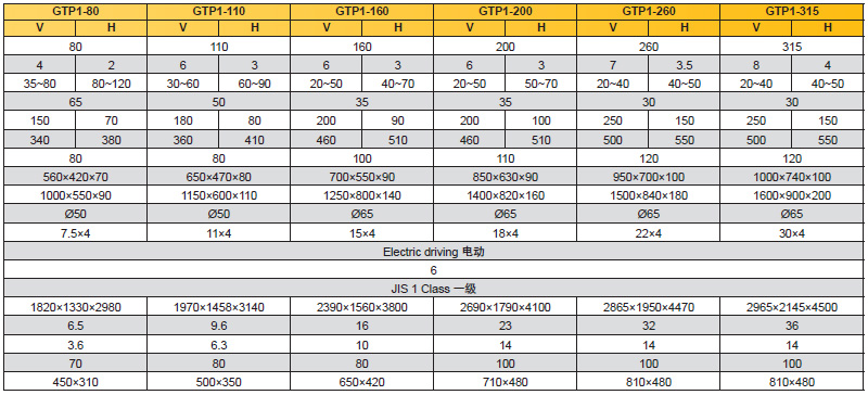 開式沖床參數(shù),開式精密沖床參數(shù)